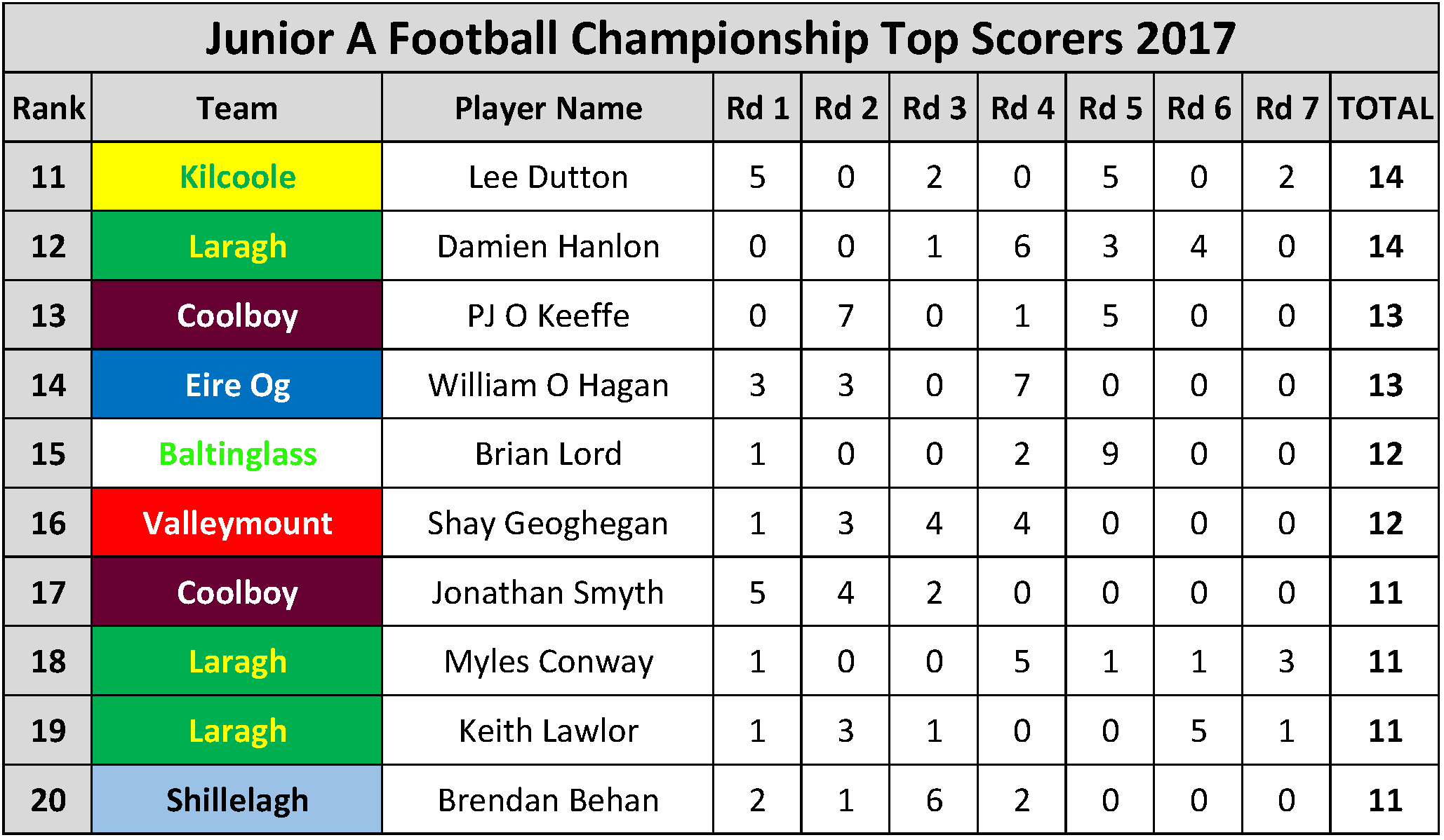 top-scorers_page_050.png