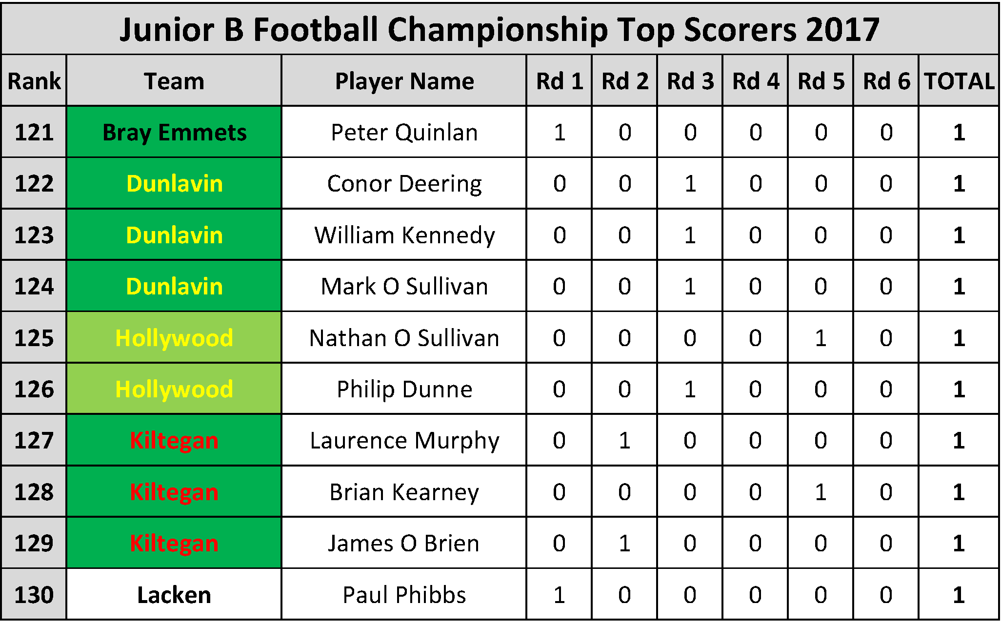 Top Scorers_Page_076